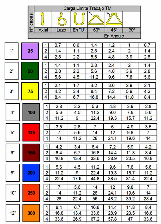 Eslingas Planas De Polyester